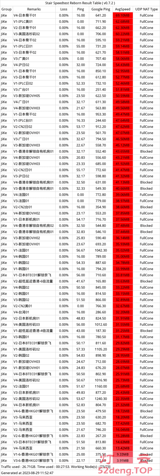 2026优质机场推荐|高速稳定SSR/SS/Trojan/Xray/V2Ray机场测评|IPLC/IEPL专线加速器梯子推荐 - 灯云