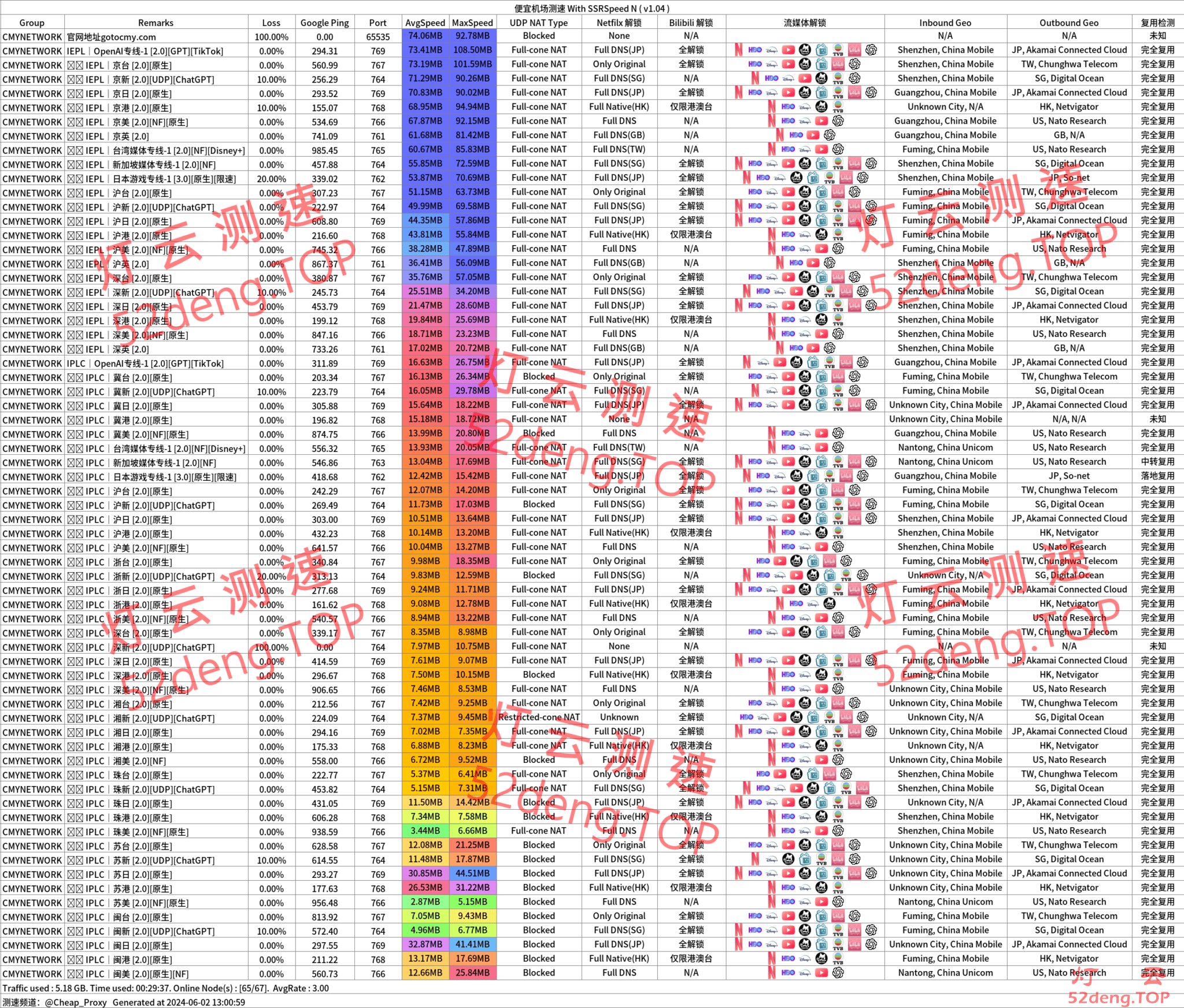 2026优质机场推荐|高速稳定SSR/SS/Trojan/Xray/V2Ray机场测评|IPLC/IEPL专线加速器梯子推荐 - 灯云