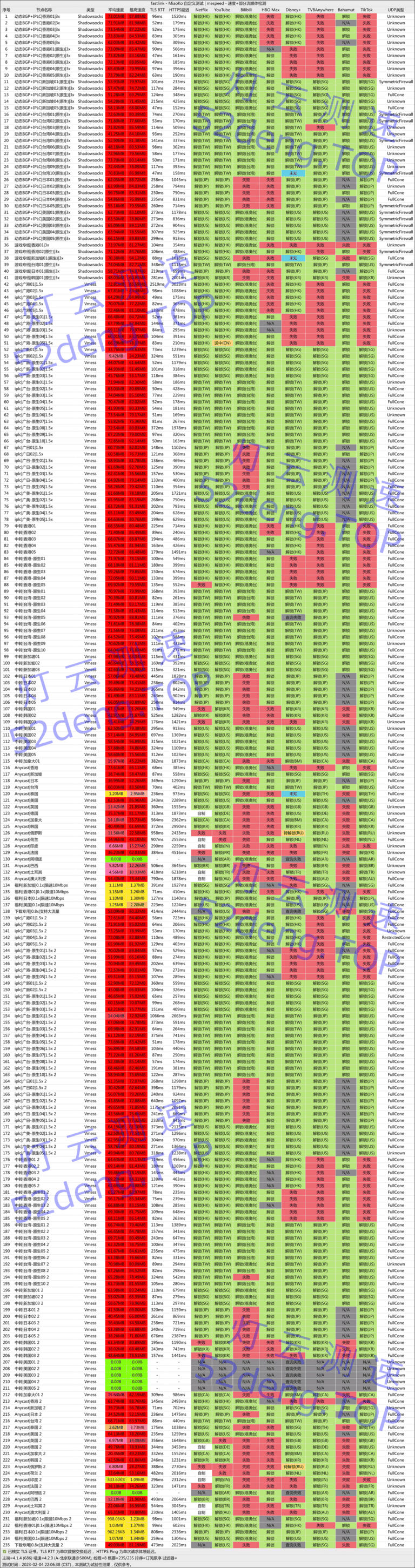 2026优质机场推荐|高速稳定SSR/SS/Trojan/Xray/V2Ray机场测评|IPLC/IEPL专线加速器梯子推荐 - 灯云